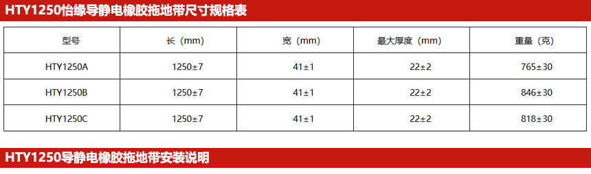HTY1250導靜電橡膠拖地帶規(guī)格尺寸表
